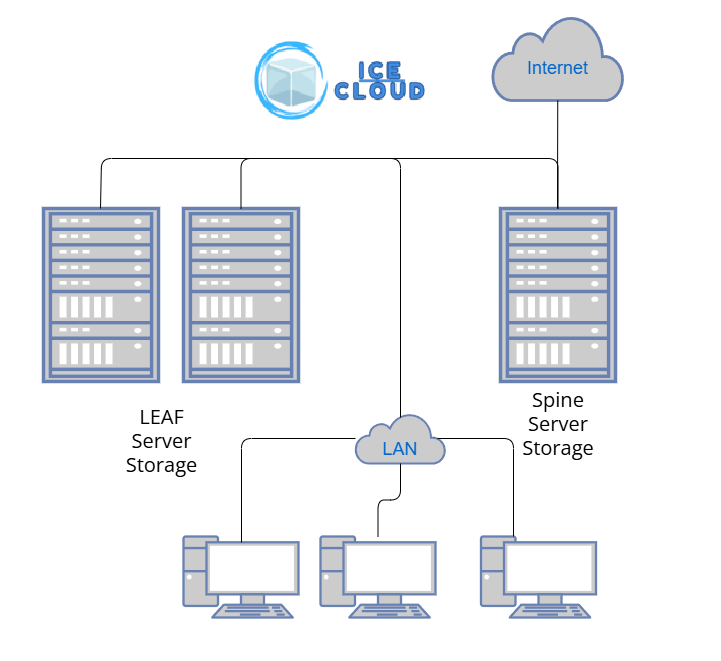 Hyperscale Enterprise