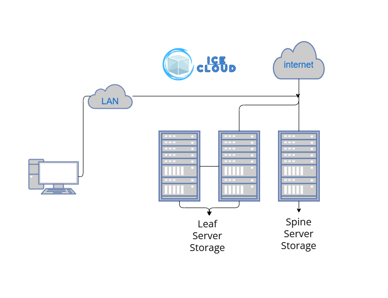 Network Diagram