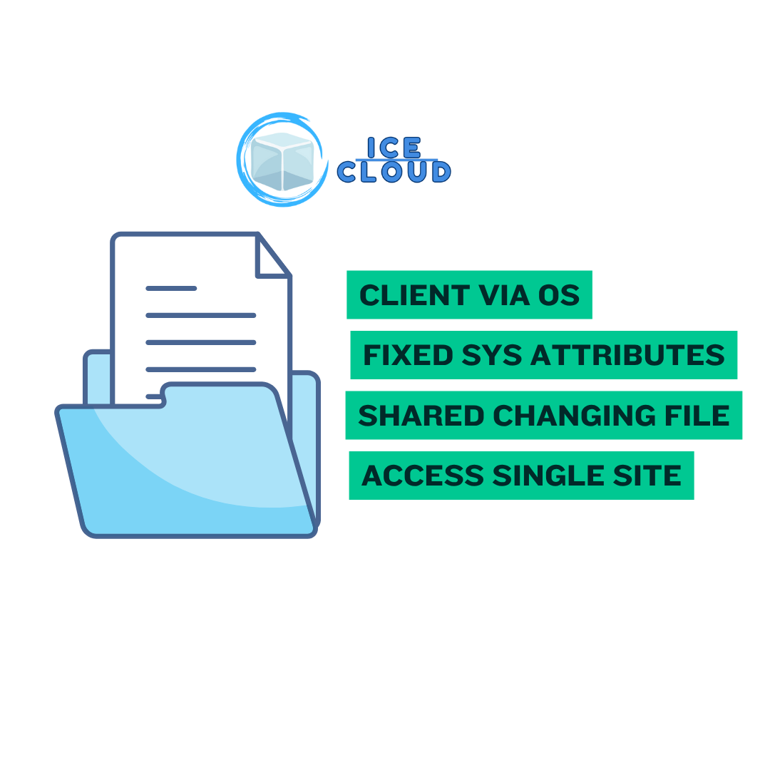 Arsitektur file Storage