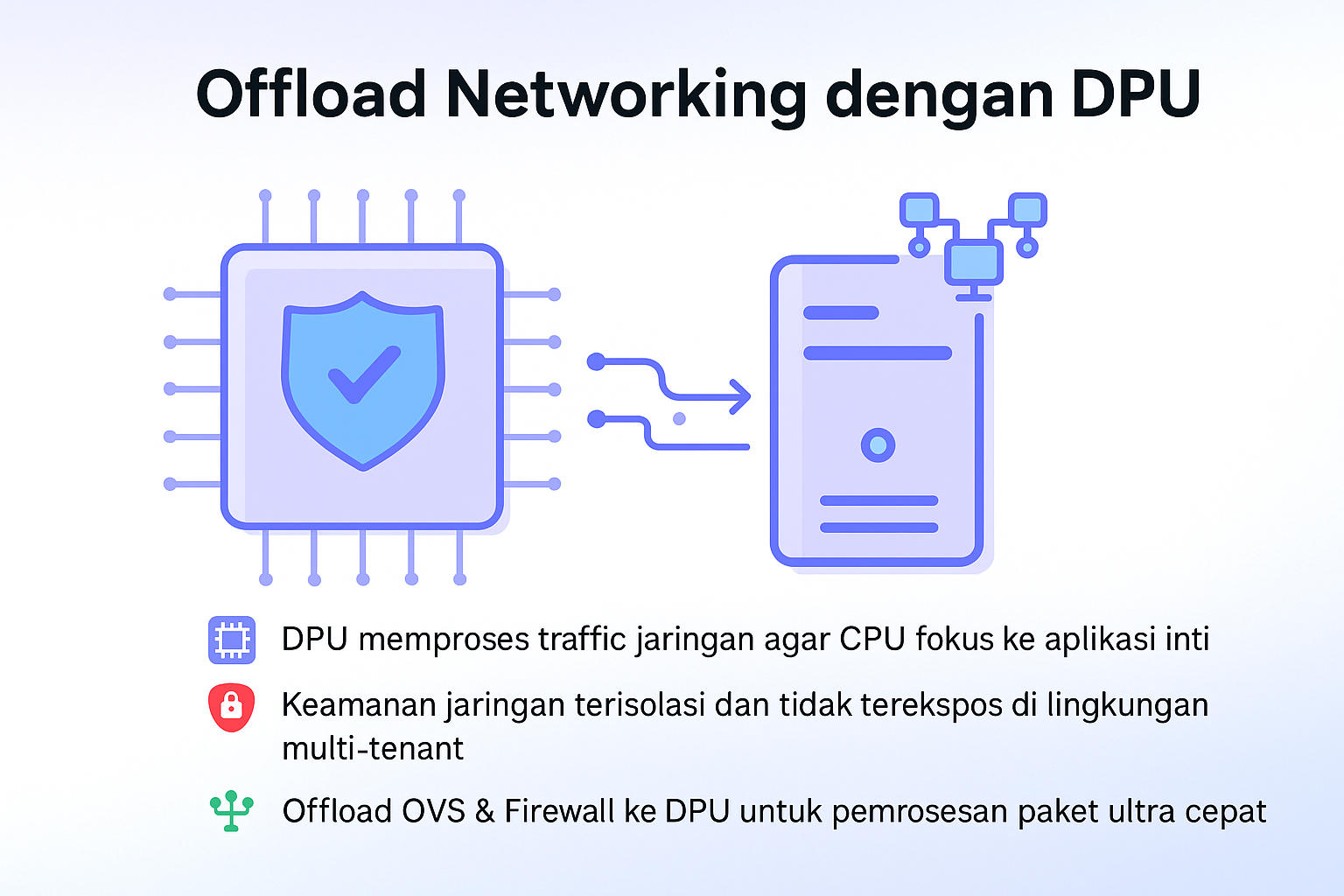 Ilustrasi Offload Networking