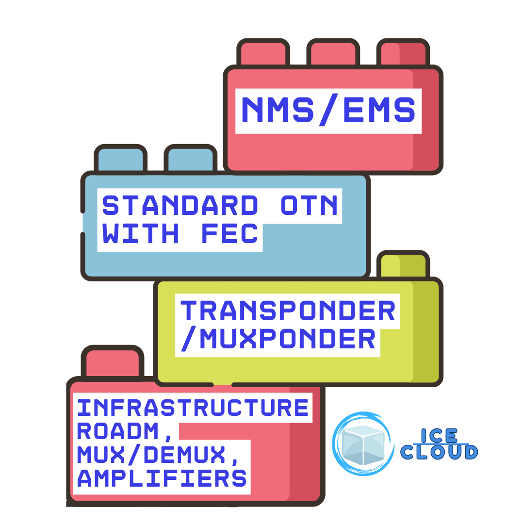100G Transceiver Ice Cloud