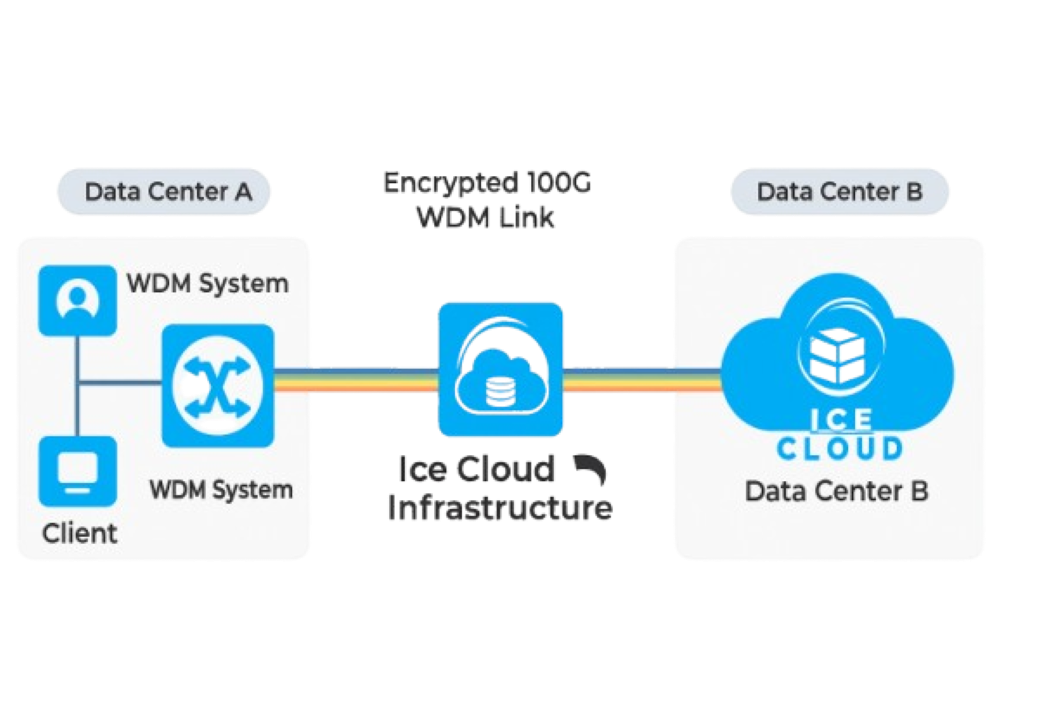 Arsitektur WDM Ice Cloud